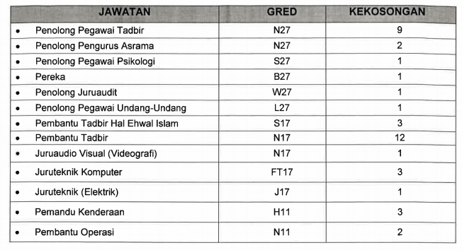 Jawatan Kosong Di Kolej Universiti Islam Perlis Kuips Jawatan Kosong