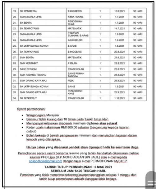 Jawatan Kosong Guru Ganti MySTEP di Pejabat Pendidikan ...