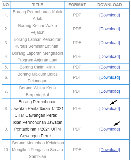 Jawatan Kosong Di Universiti Teknologi Mara (UiTM), Mohon Online 