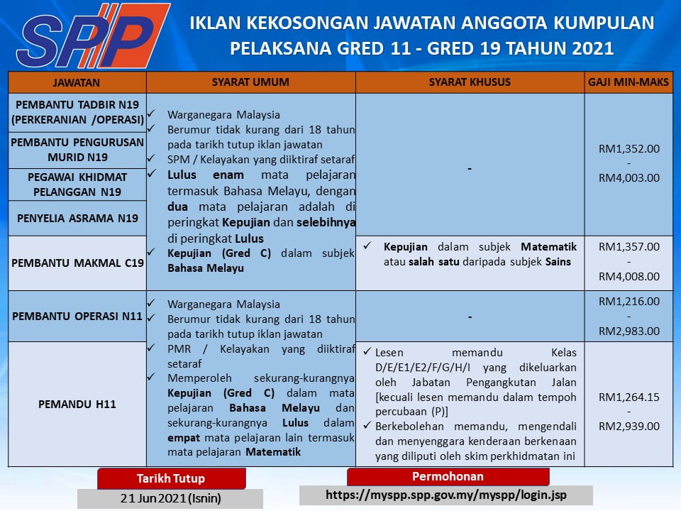 Jawatan Kosong Suruhanjaya Perkhidmatan Pendidikan (SPP), Tarikh 